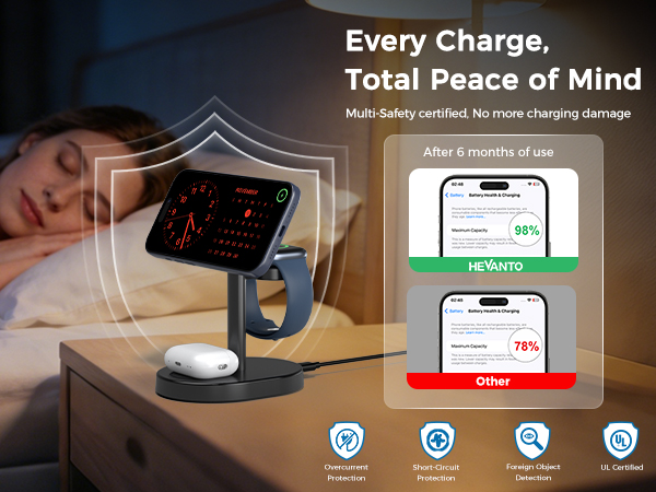 magsafe charger stand 3 in 1 magnetic wireless charging station apple watch iphone 17 16 15 airpods