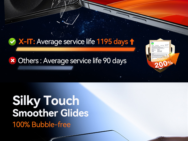 privacy screen protector for iPhone 16 Pro