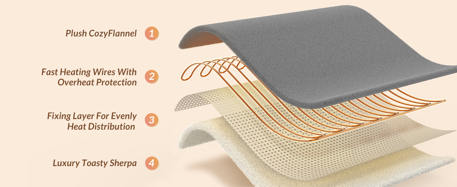 Fixing Layer For Evenly Heat Distribution