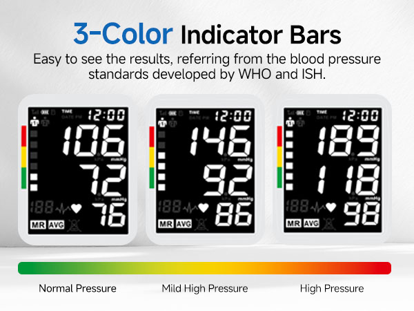 blood pressure cuff wrist