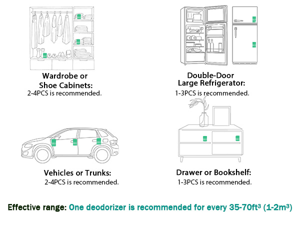 suitable for all places