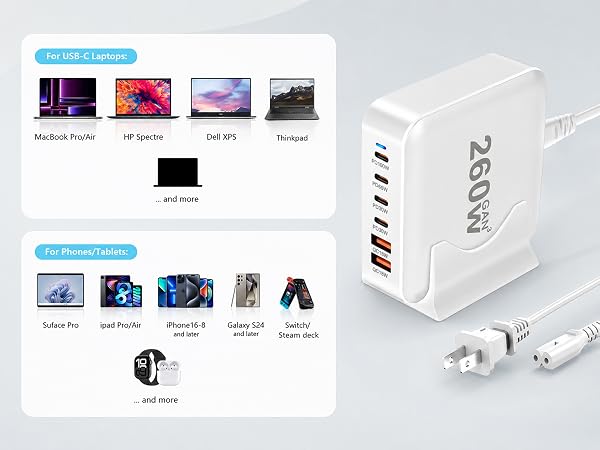 USB C Charger Block