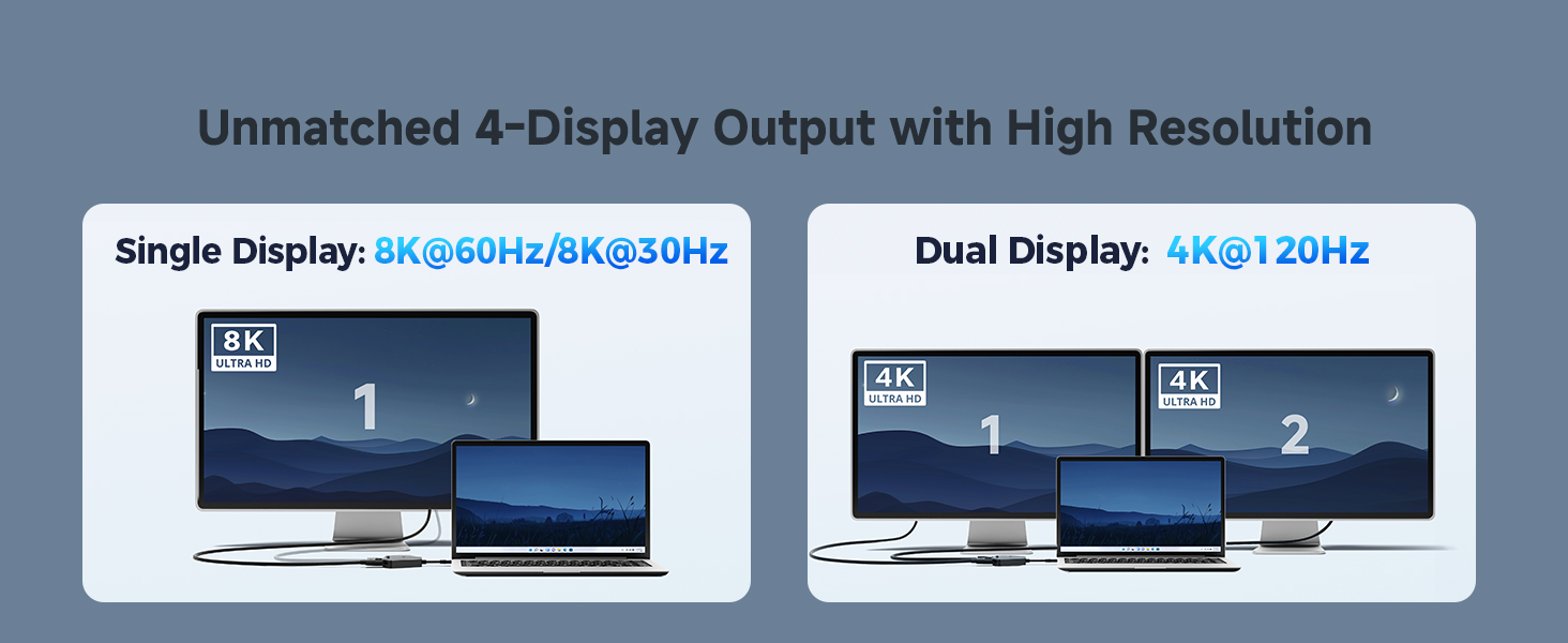USB C MST hub supporting 4K@120Hz dual displays for high-performance multi-display setups