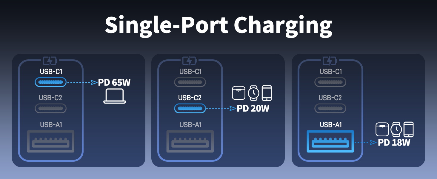 Single-Port Charging