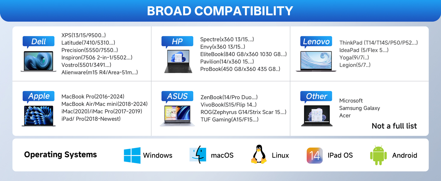 docking station for dell hp lenovo laptops