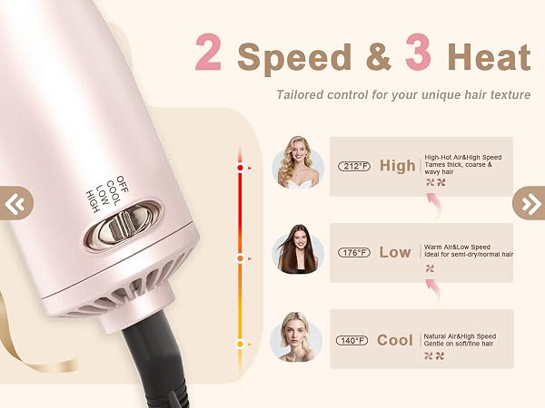 Blow Dryer Brush for Short Hair