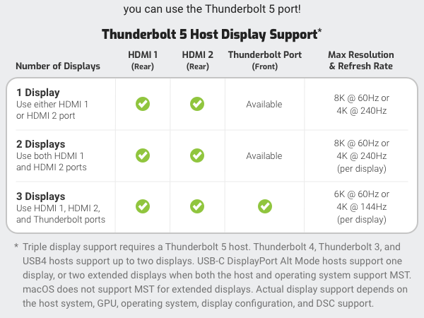 THUNDERBOLT 5 DUAL HDMI DOCK DOCKING STATION USB 4 , TRIPLE DISPLAY, DUAL DISPLAY