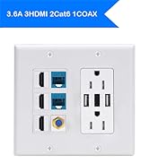 3.6A usb outlet wallplate
