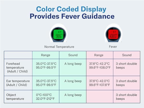 fever guidance