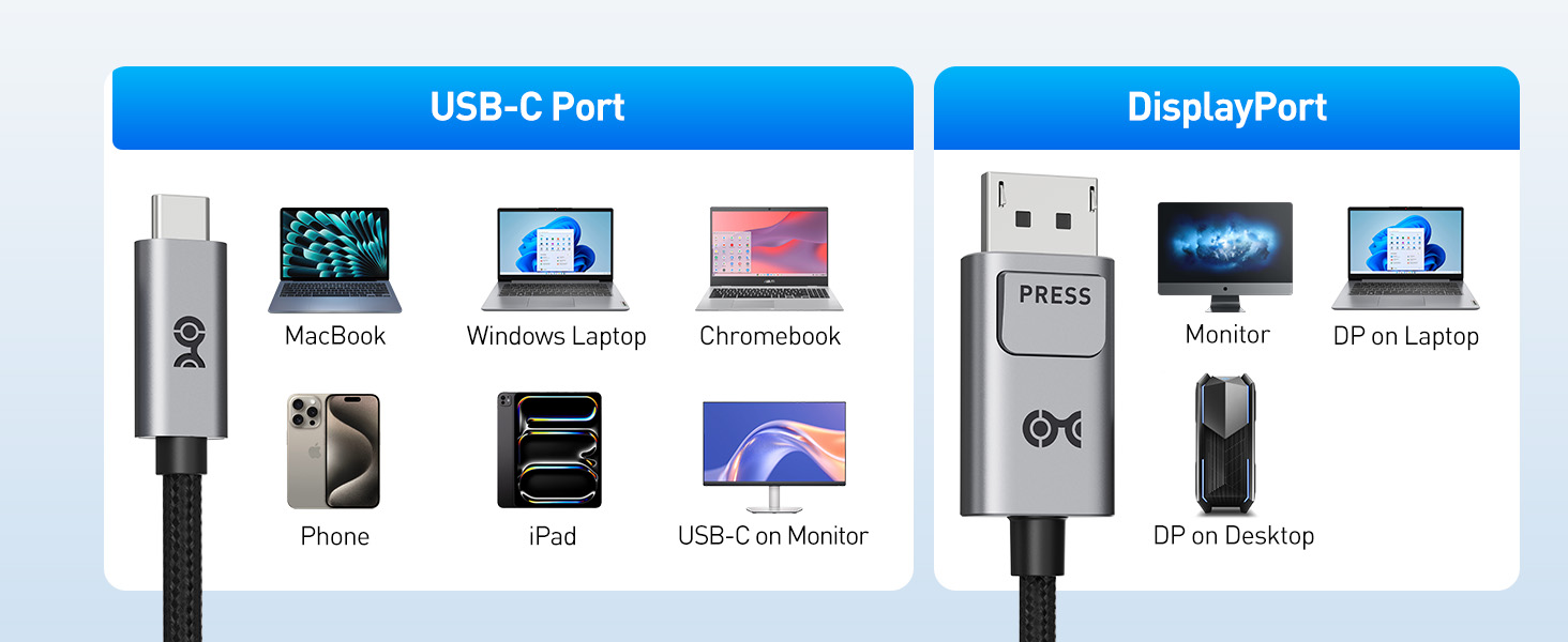Thunderbolt 4 to Displayport 2.1 cable