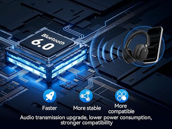 Over Ear Bluetooth 6.0 Wireless Headset