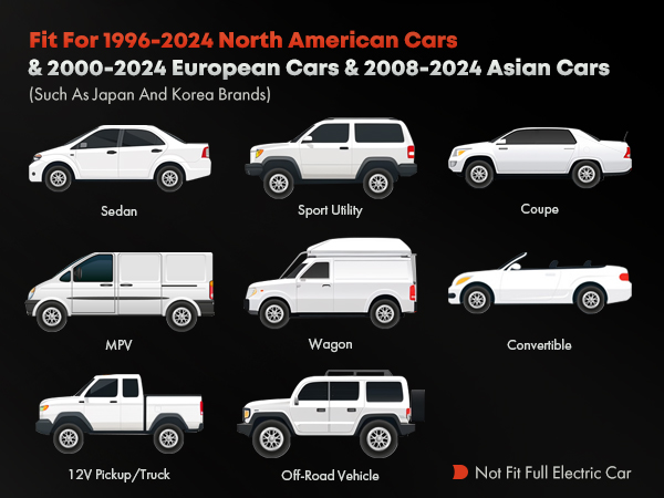 OBD2 Scanner Diagnostic Tool
