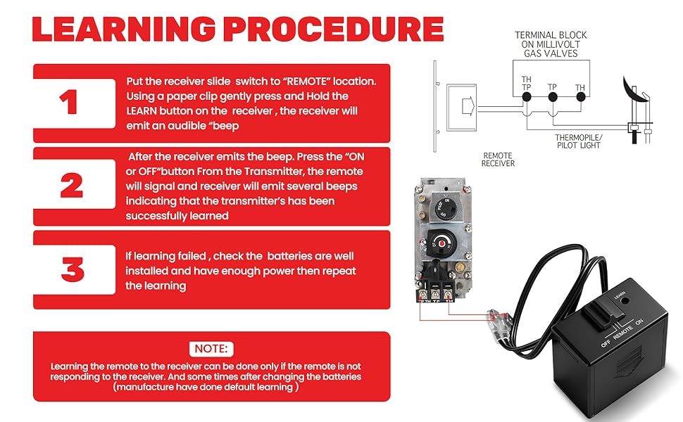 Learning procedure