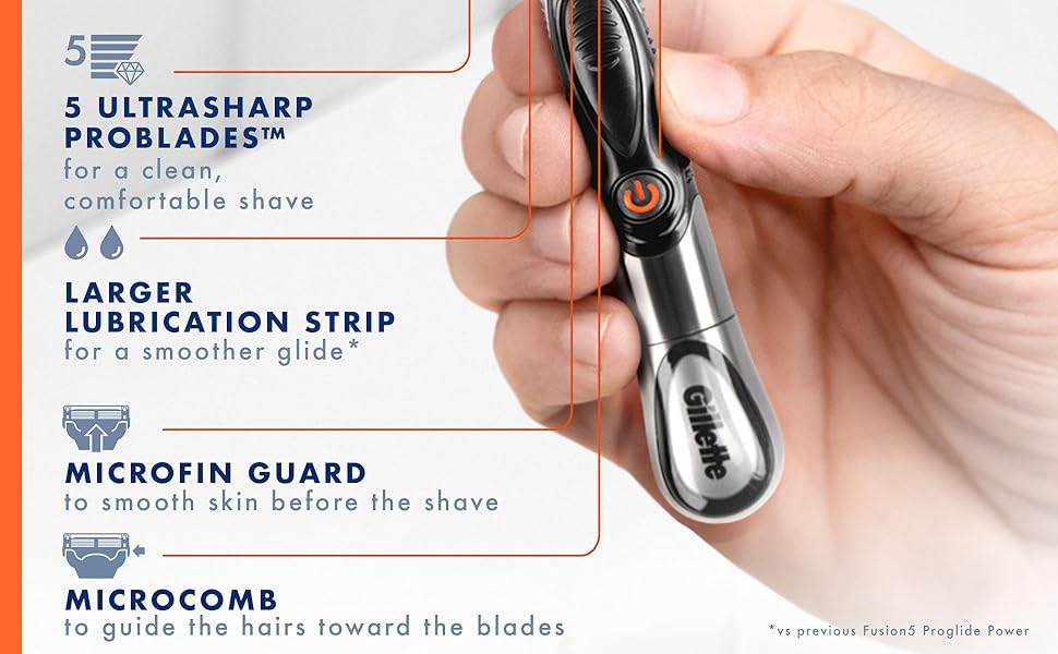 Gillette Fusion5 ProGlide Power razor has a larger lubrication strip, microfin guard