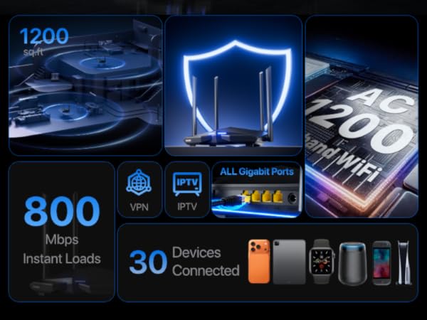 AC10 tenda AC1200 WIFI ROUTER