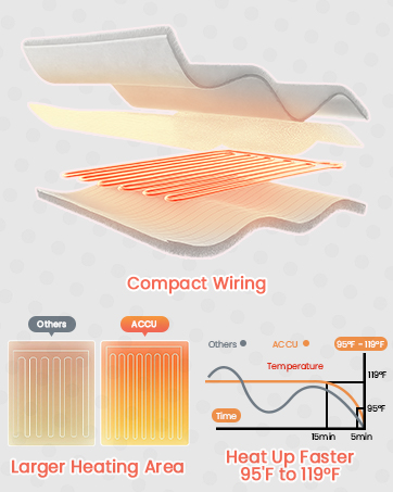 flannel heated blanket