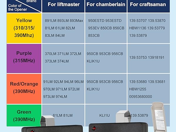 81lm garage door opener keypad