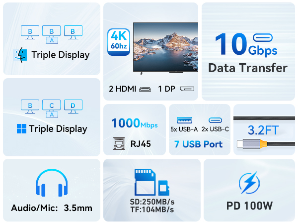 Dual HDMI Docking Station 3 Monitor