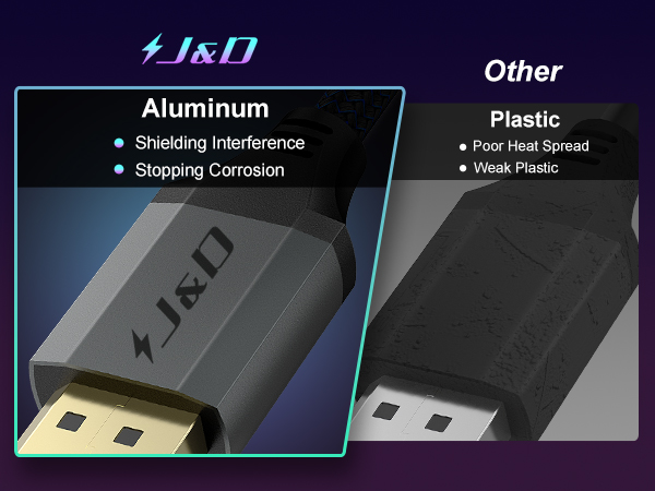 displayport cable, display port cable, dp cable, displayport cable 2.1