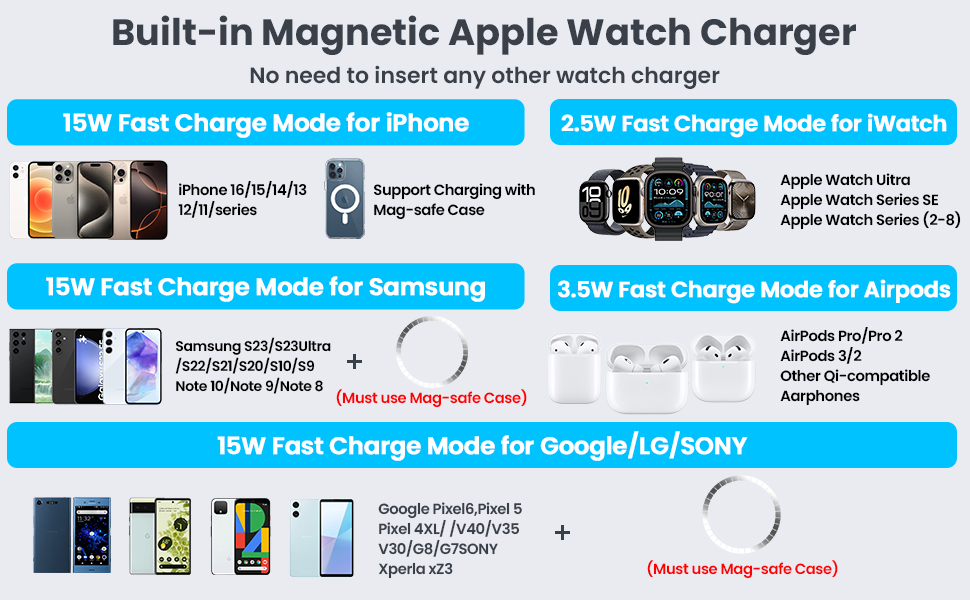 5-in-1 wireless magnetic power bank