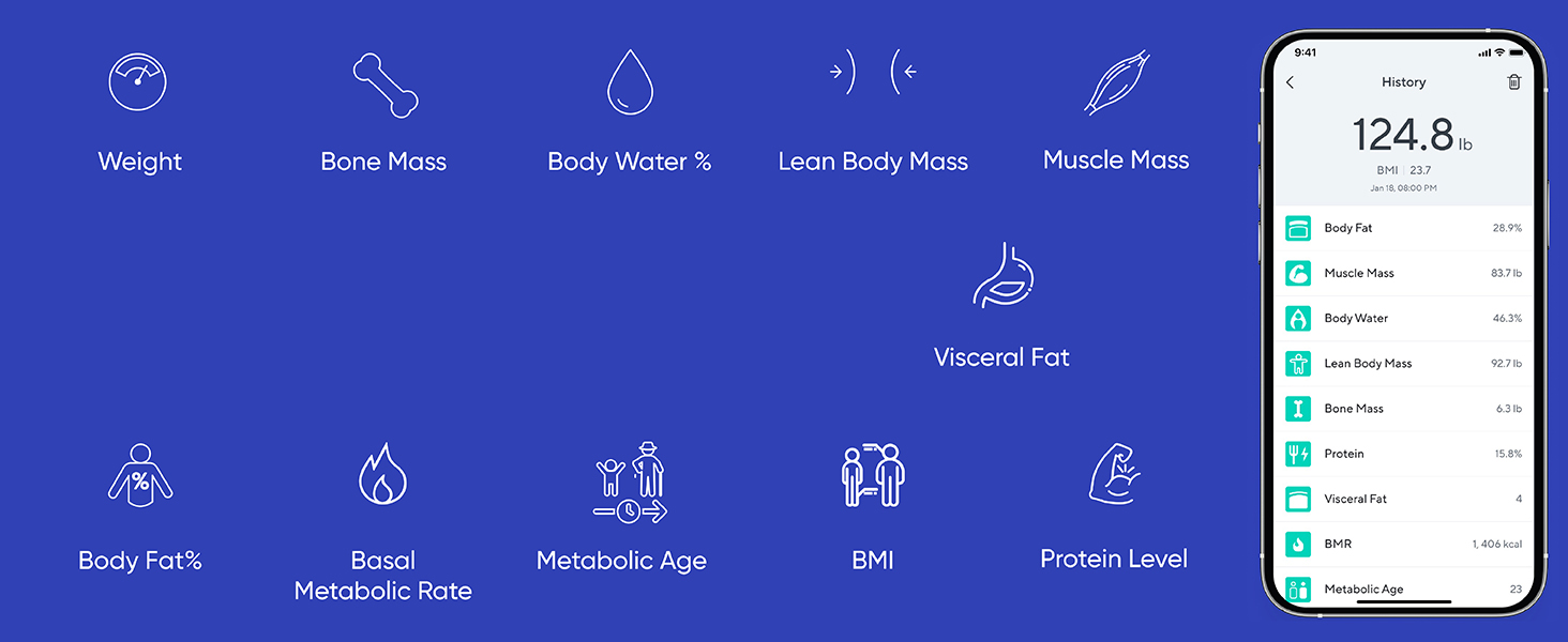 12 Unique Insights into Your Health