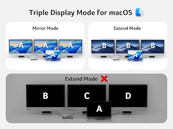 3 HDMI Docking Station
