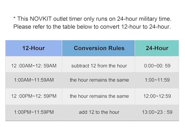 Conversion Rules from 12-hour to 24-hour