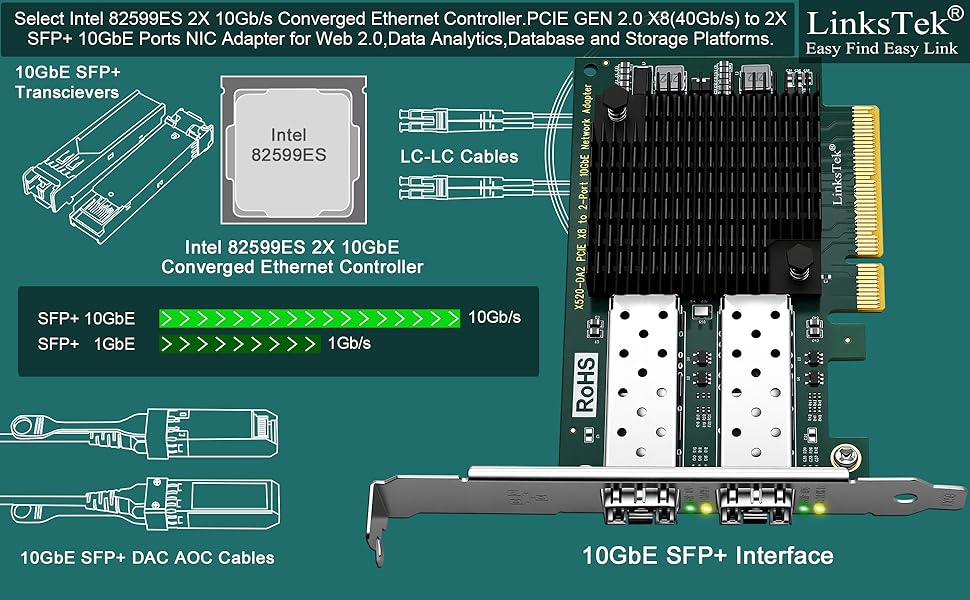 X520-da2 PCIE X8 NIC Adapter 10GbE sfp+ ethernet adapter