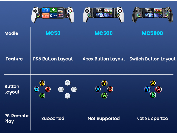 iPhone controller