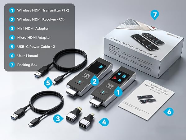 Wireless HDMI Transmitter and Receiver