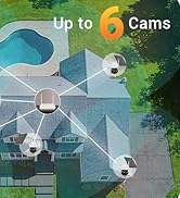 All-in-One Whole Home Security Solution