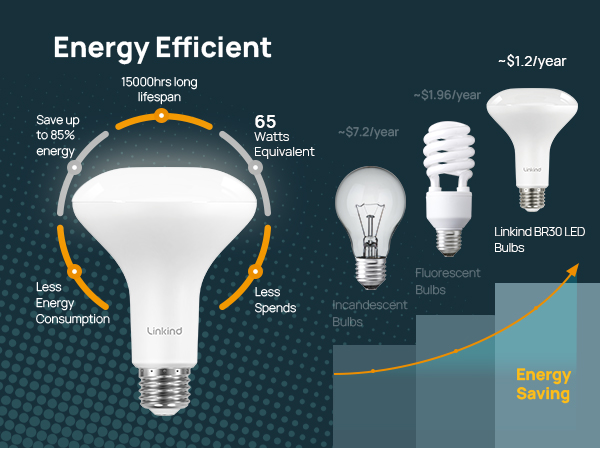 Linkind BR30 led light bulbs dimmable energy efficient