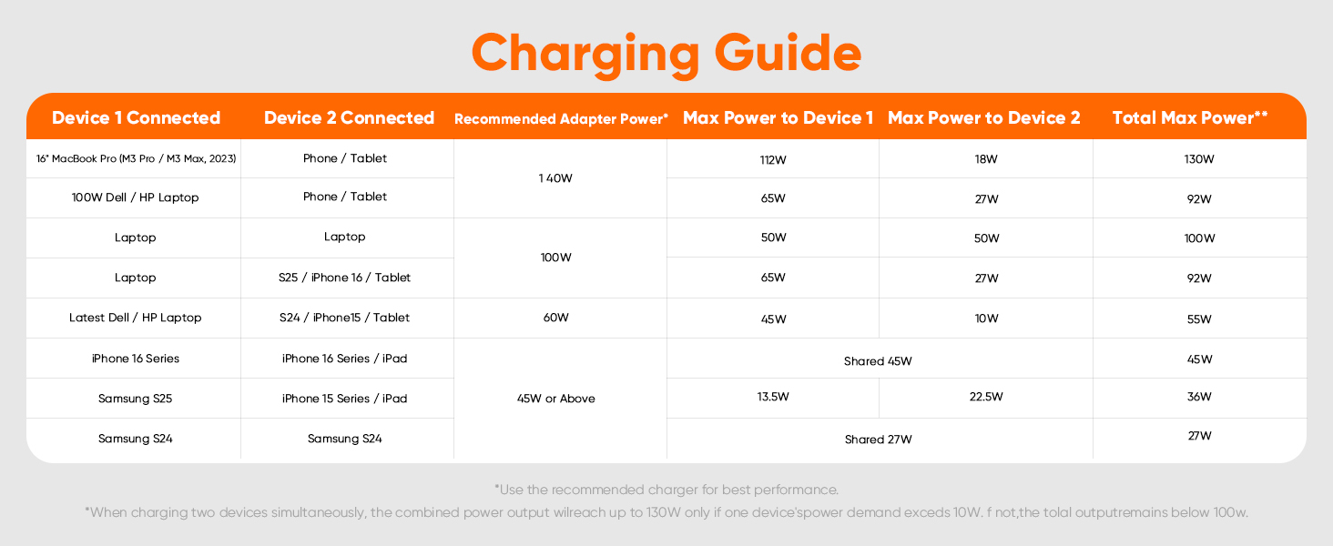 usb c splitter 1 in 2 out
