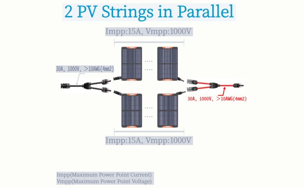 2 PV Strings in Parallel