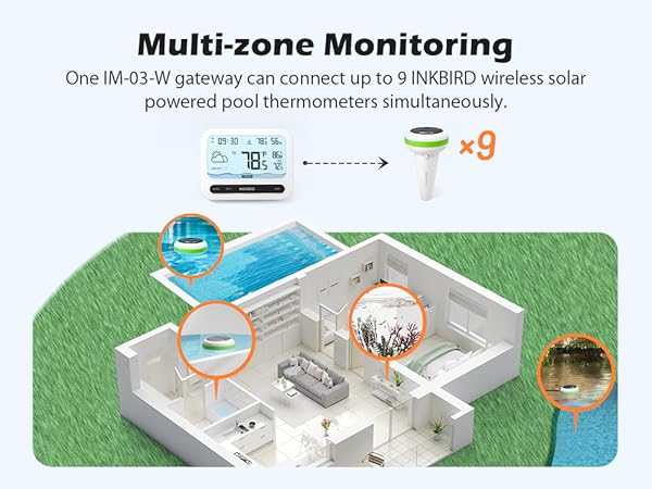INKBIRD Solar Wireless Pool Thermometer with 7-in-1 WiFi Gateway Swimming Pool Thermometer