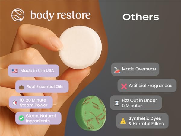body restore
