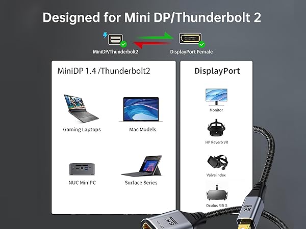  mini displayport to dp 16k