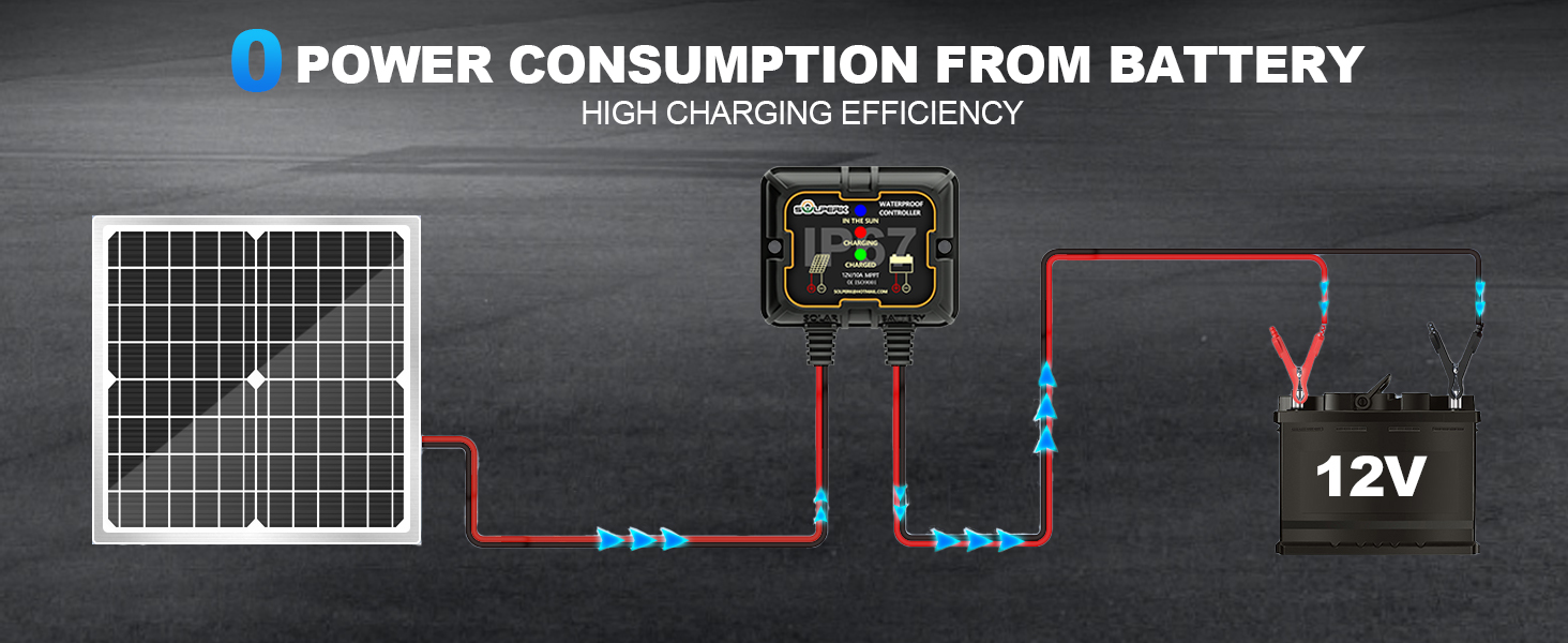 SOLPERK Solar Panel Kit 20W 12V, Solar Battery Trickle Charger Maintainer