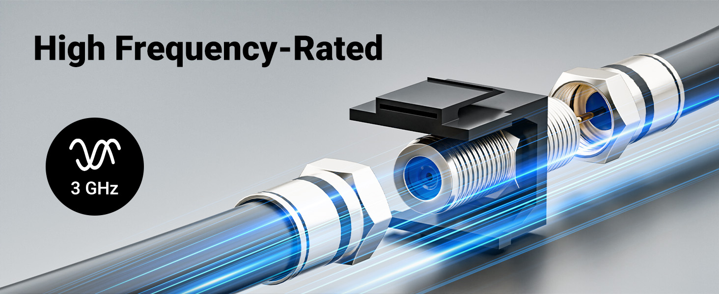 Supports 3GHz bandwidth
