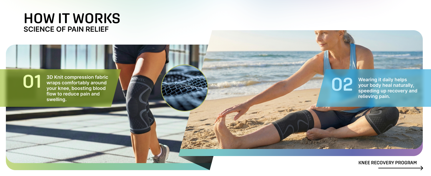 How it works - Science of Pain Relief