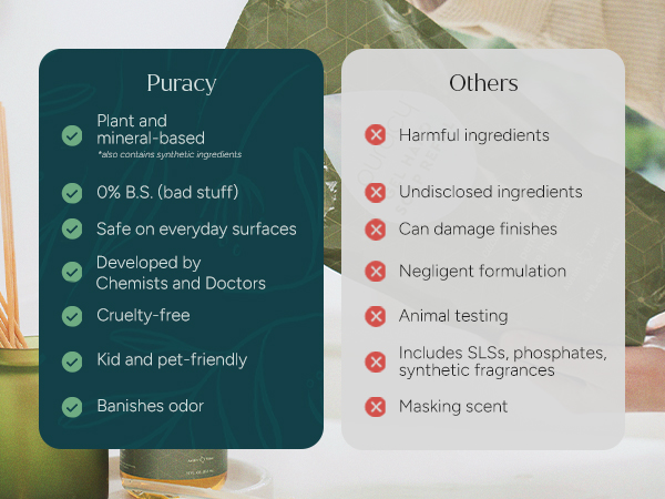 Comparison chart showing Puracy’s clean, cruelty-free formula versus others with harmful toxins.