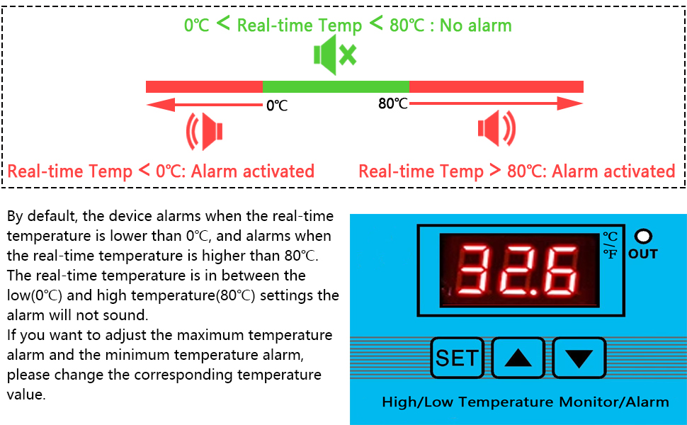 Refrigerator Thermometer for Fridge