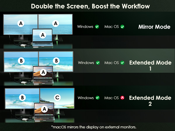 usb-c to dual hdmi adapter