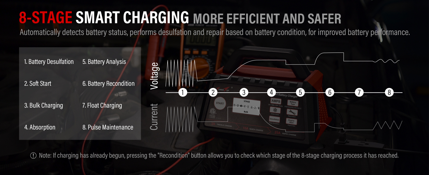battery car charger
