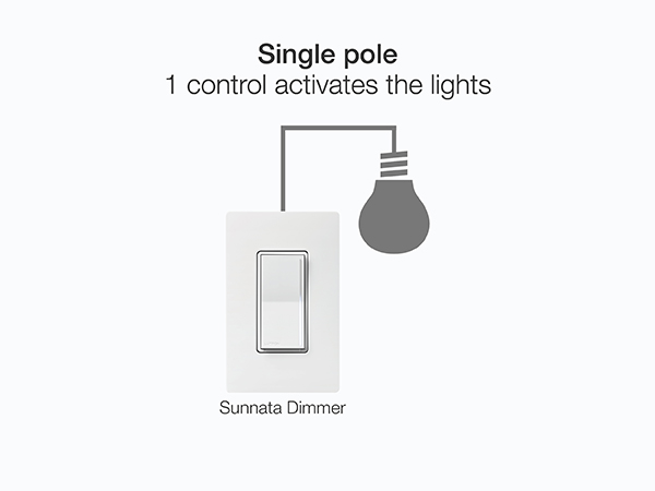 Single location dimming