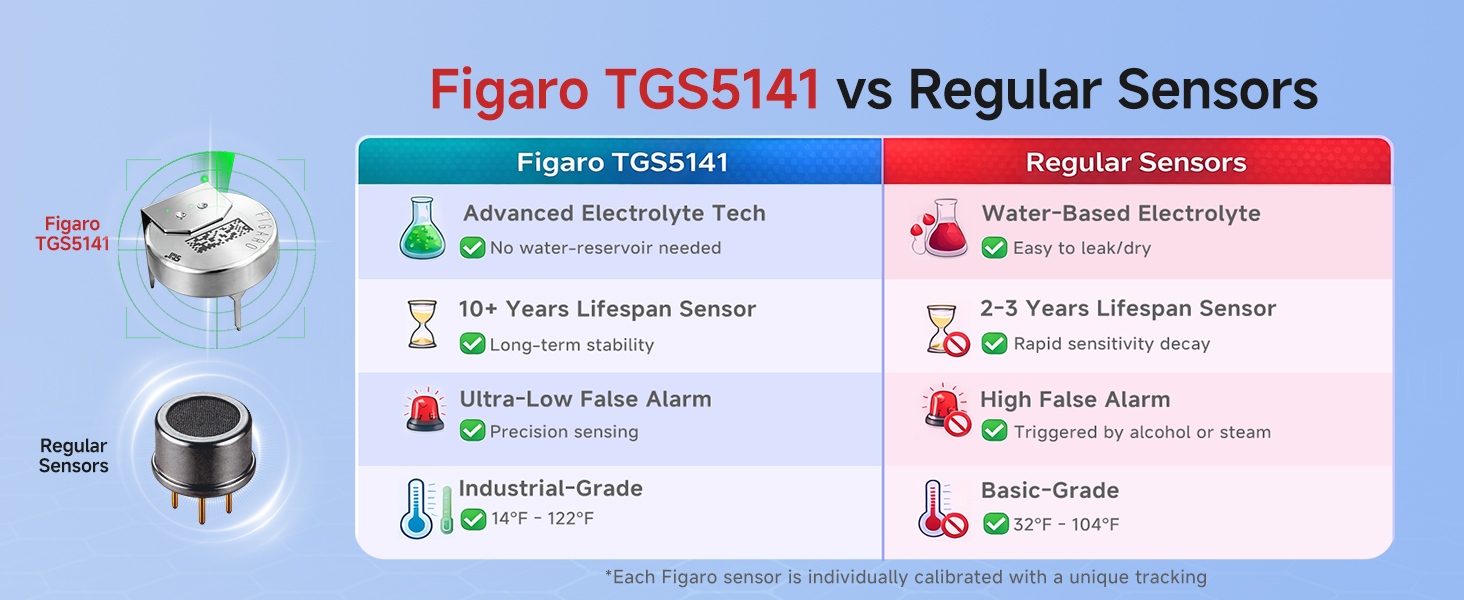 figaro sensor