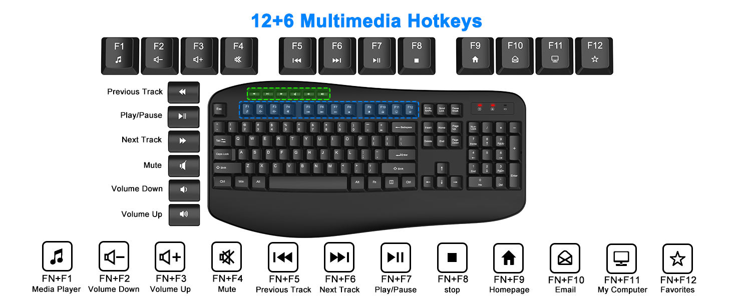 12+6 multimedia shortcut keys