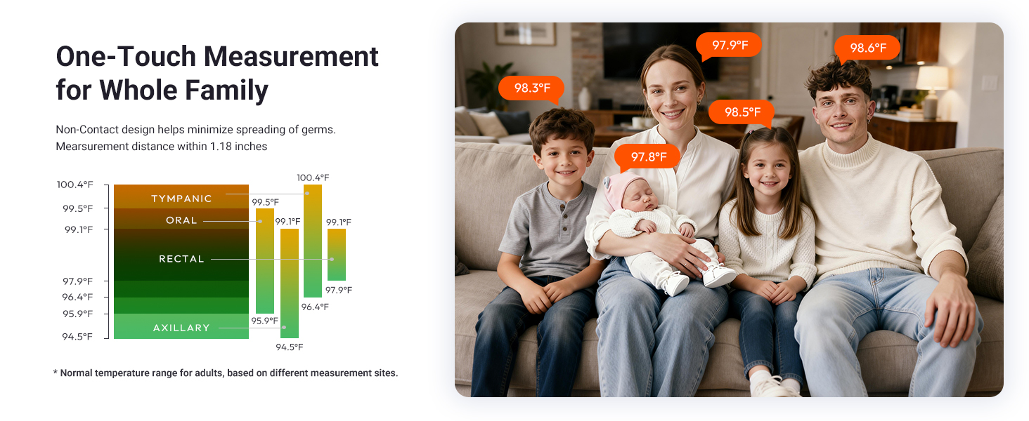 One-Touch Measurement for the Whole Family