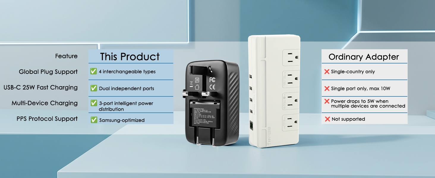 Universal Travel Adapter