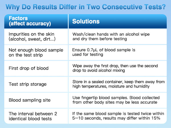 glucometer kit with strips and lancets